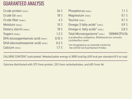 Acana First Feast eledel kölyökmacskáknak