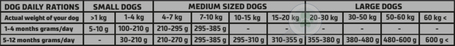 Julius-K9 Hypoallergenic Puppy & Junior Lamb & Rice
