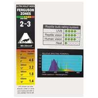 Giangarden UVB 10.0 energiatakarékos terrárium izzó #2