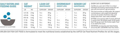 Orijen Six Fish Cat & Kitten