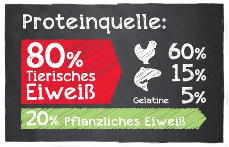 Belcando Puppy Gravy | Szószos táp kölyökkutyáknak