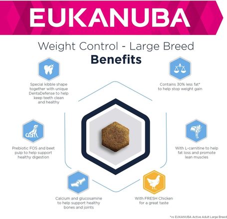 Eukanuba Adult Weight Control Large | Diétás táp nagytestű felnőtt kutyáknak