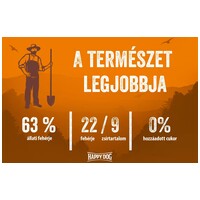 Happy Dog NaturCroq Adult Duck & Rice #4