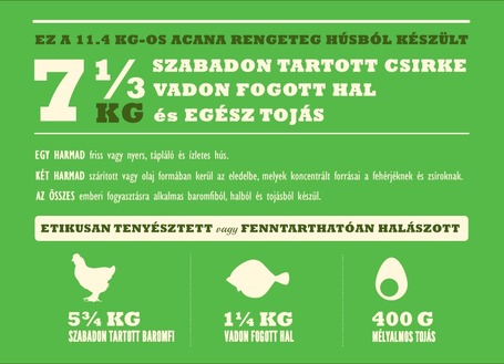 Acana Senior Dog száraztáp idős kutyák számára