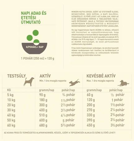 Acana Senior Dog száraztáp idős kutyák számára