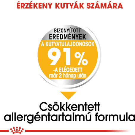 Royal Canin Mini Dermacomfort - Száraz táp bőrirritációra hajlamos, kistestű felnőtt kutyák részére