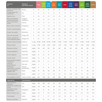 Eminent Maxi Junior | Táp nagytestű növendék kutyák részére #10