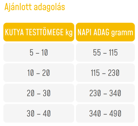 Supra Dog Adult Hypoallergenic Insect | Rovarfehérjés kutyaeledel