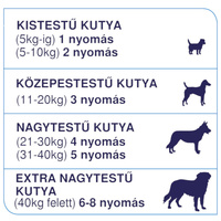 Lintbells YuMOVE Skin & Coat Care Itching Dog l Szőr-bőrápoló táplálékkiegészítő allergiás kutyáknak #2
