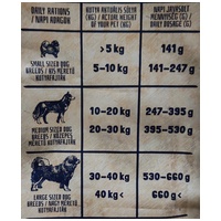 Alice Adult Croquettes Pork & Potato kutyatáp #4