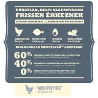 Acana Adult Small Breed száraztáp kistestű felnőtt kutyáknak #6