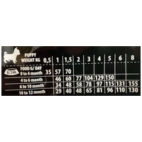 Kudo Junior Mini Lamb & Rice Low Grain | Bárányhúsos kölyöktáp kistestű kutyáknak #2