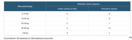 Agilium+ ízületvédő tabletta kutyáknak és macskáknak