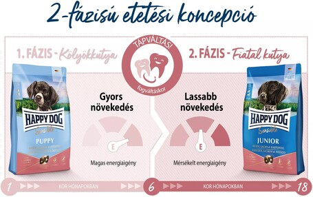 Happy Dog Sensible Junior Salmon & Potato