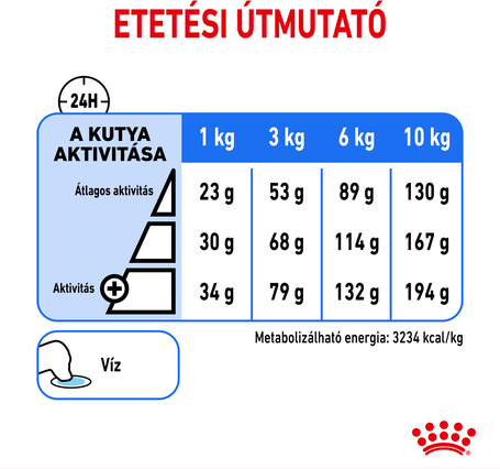 Royal Canin Mini Light Weight Care - Száraz táp hízásra hajlamos, kistestű felnőtt kutyák részére