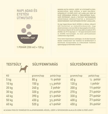 Acana Light & Fit száraztáp túlsúlyos kutyák részére