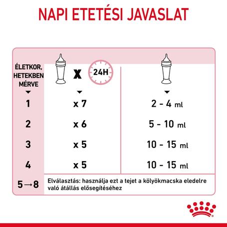 Royal Canin Babycat Milk - tejpótló tápszer kölyökmacska részére