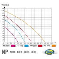 Aqua Nova NP szivattyúk fejszettel #3