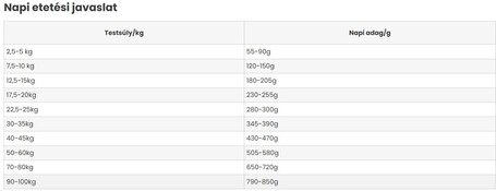 Susa VN2 Lamb & Rice