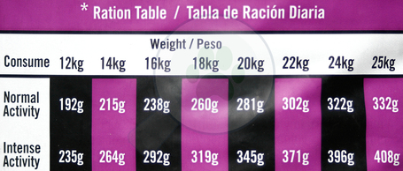 Visán Optimanova Dog Adult Medium Chicken & Rice | Közepes testű felnőtt kutyáknak