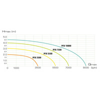 AquaEl AquaJet PFN szökőkútpumpa #4
