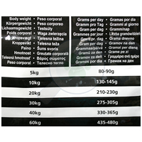 Eukanuba Daily Care Sensitive Joints | Ízületvédő és ízületerősítő táp #8