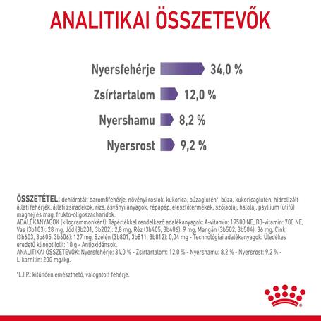 Royal Canin Appetite Control Care - Száraz táp felnőtt macskák részére az étvágy szabályozásának segítésére