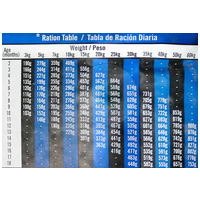 Visán Optimanova Dog Puppy Large Chicken & Rice | Táp nagytestű kölyökkutyáknak #4