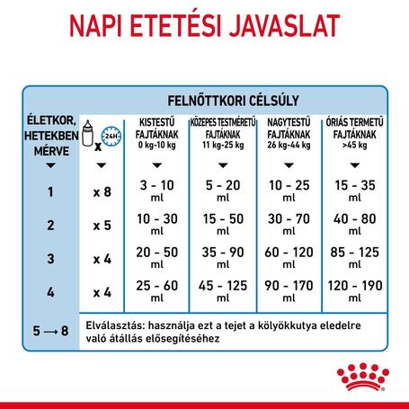 Royal Canin '1st Age Milk