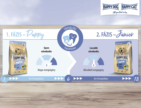 Happy Dog NaturCroq Junior szárazeledel növendék kutyáknak