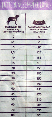 Happy Dog NaturCroq Senior