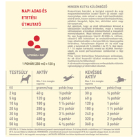 Acana Classic Red kutyatáp három minőségi vöröshúsból #8