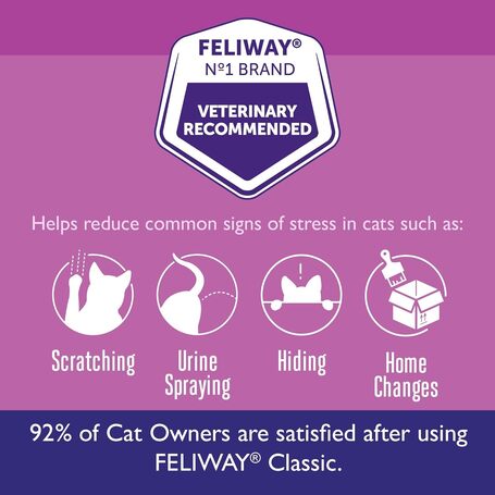 Feliway Classic nyugtató hatású párologtató macskáknak