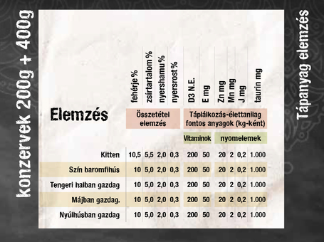 Leonardo Kitten baromfiban gazdag kiscica eledel