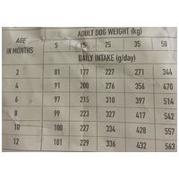 Nature's Protection Dog Junior Lamb | Bárányhúsos táp növendék kutyáknak #2