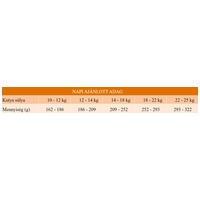 Unica Classe Adult All Breed Tuna Sensitive #9