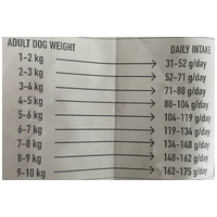 Nature's Protection Dog Mini Adult Lamb #4