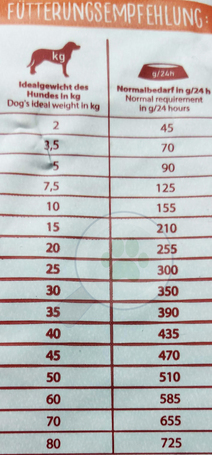 Happy Dog NaturCroq Lachs & Reis