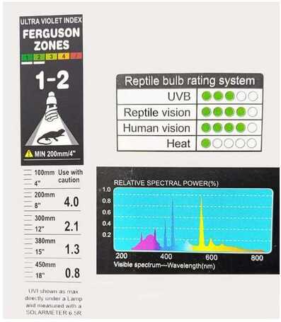 Giangarden UVB 5.0 energiatakarékos terrárium izzó