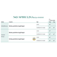 N&D Spirulina Dog Puppy Medium/Maxi Lamb #6