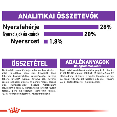 Royal Canin Giant Adult - óriás testű felnőtt kutya száraz táp