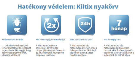 Kiltix nyakörv
