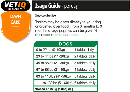 Vetiq Green-UM tabletta a zöld pázsitért