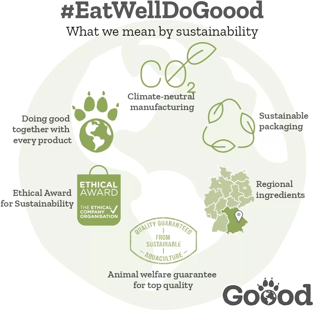 Goood Adult Sustainable Trout - Hrană uscată cu păstrăv pentru câini adulți - zoom