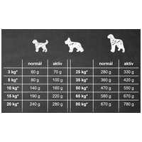 Belcando Adult Active #6