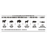 Orijen Regional Red kutyatáp #5