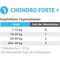 Eminent Chondro Forte+