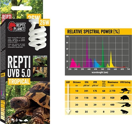 Repti Planet Tropical Repti - trópusi terráriumokhoz izzó (UVB 5.0)