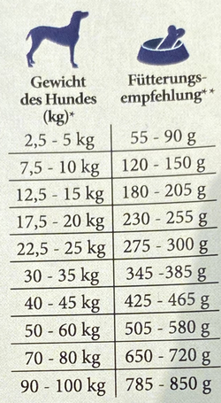 Happy&Fit Adult Sensitive Salmon & Rice