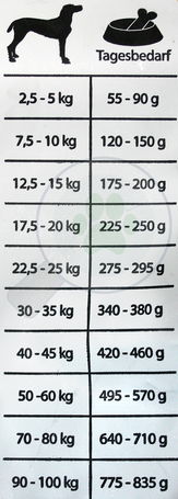 Happy&Fit Adult Sensitive Lamb & Rice